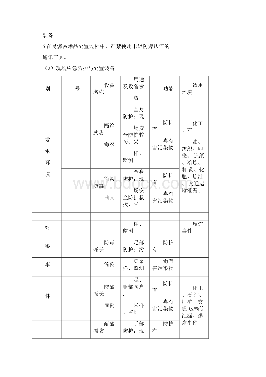 各类环境污染事故应急处置方法Word文档下载推荐.docx_第2页