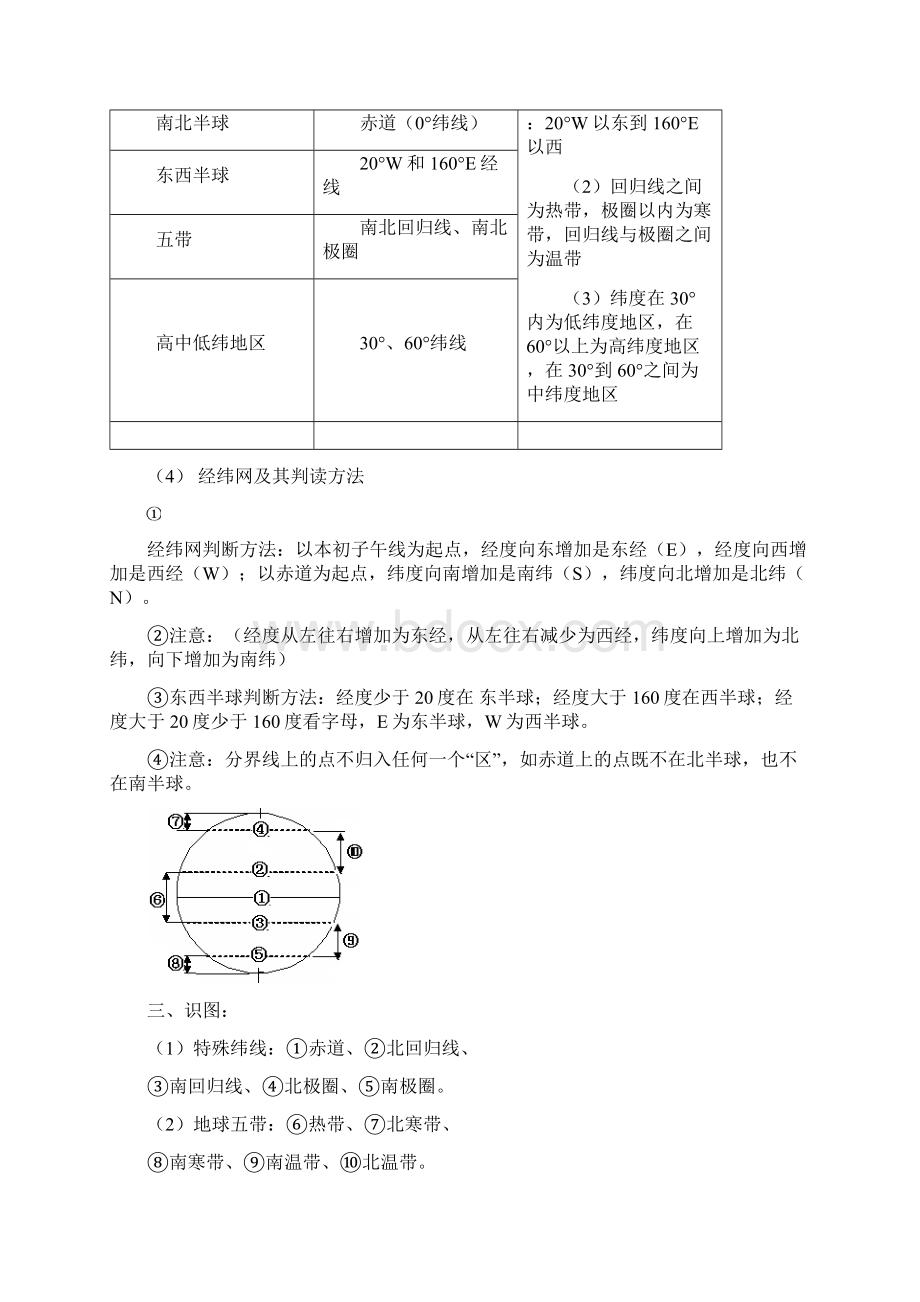 中考地理复习提纲大全.docx_第2页