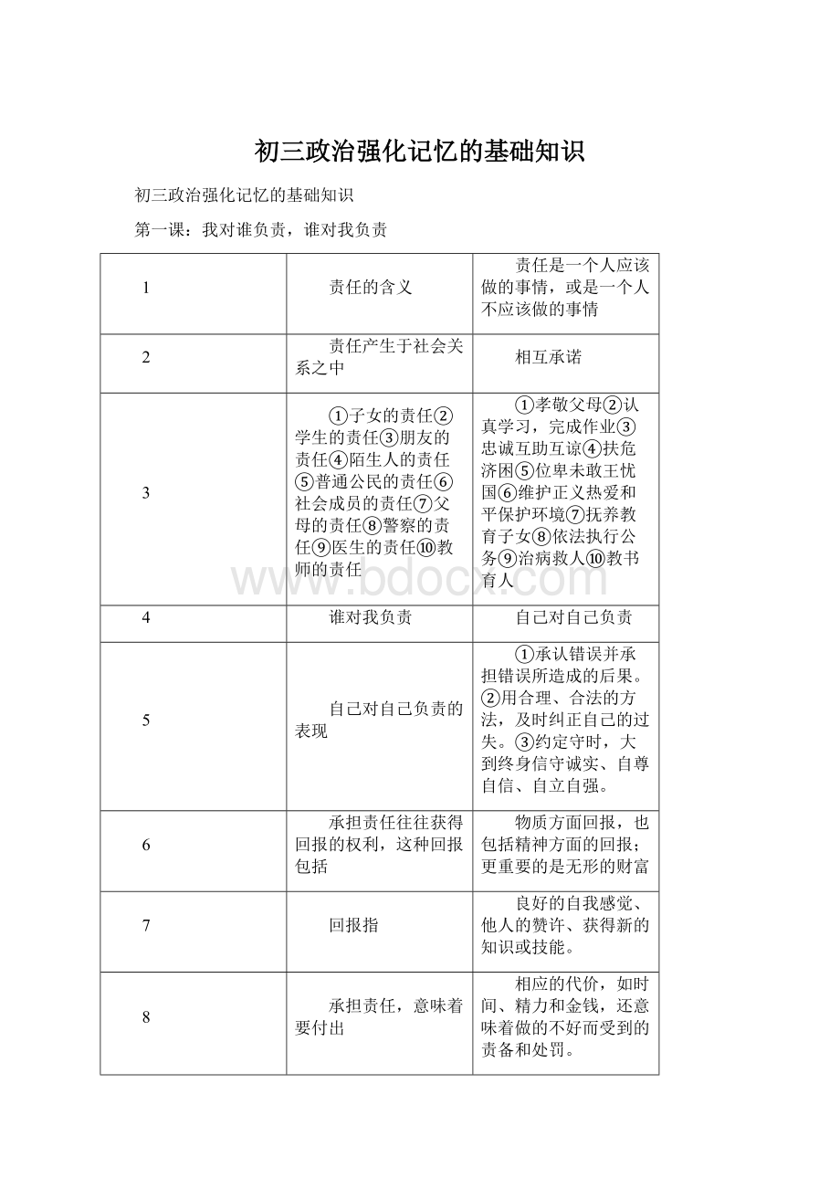 初三政治强化记忆的基础知识.docx