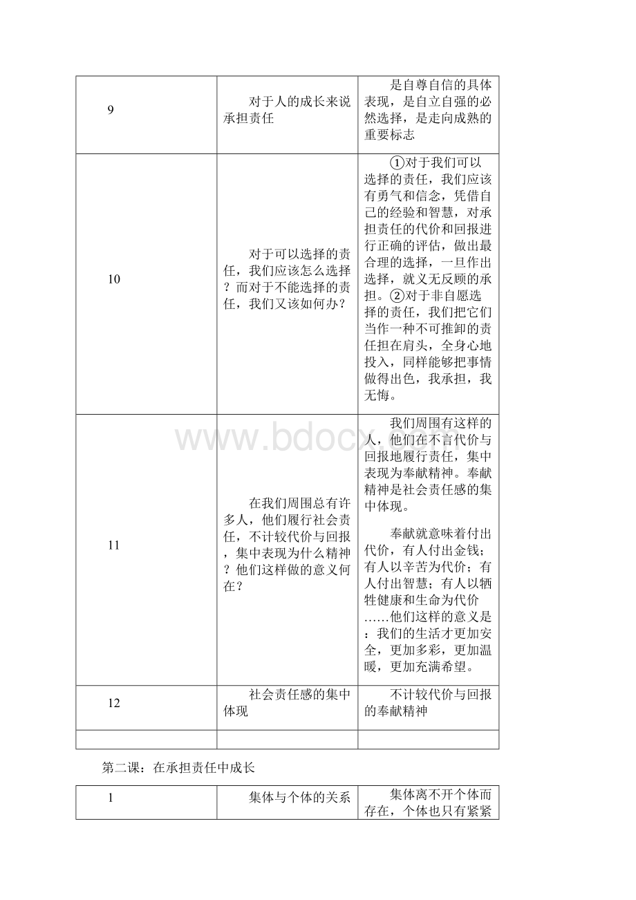 初三政治强化记忆的基础知识Word下载.docx_第2页