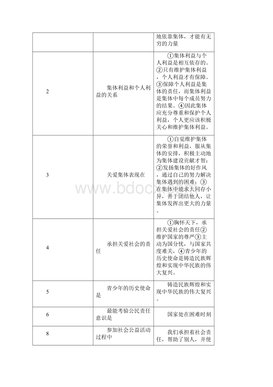 初三政治强化记忆的基础知识Word下载.docx_第3页