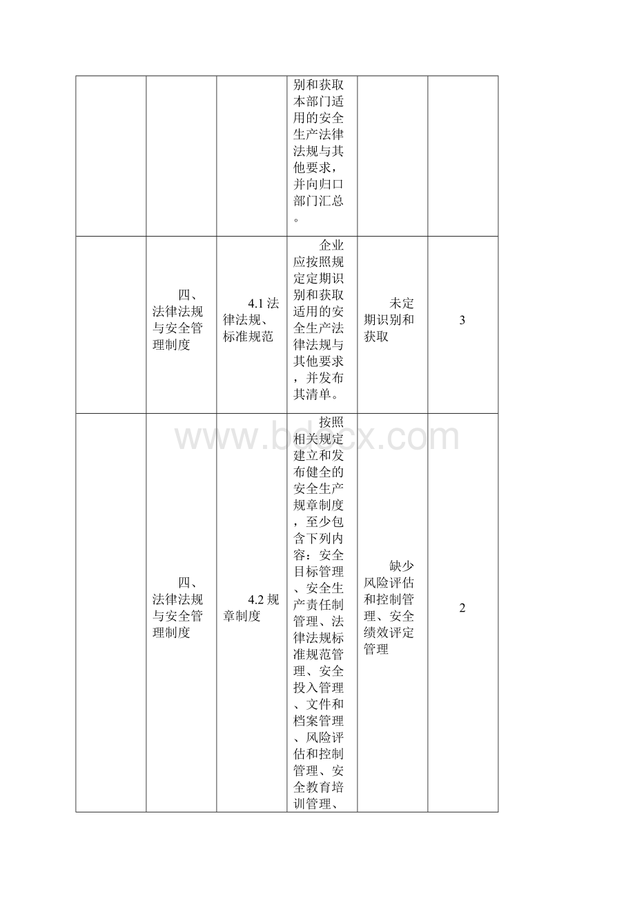 评审扣分点及原因说明汇总表Word文档下载推荐.docx_第2页