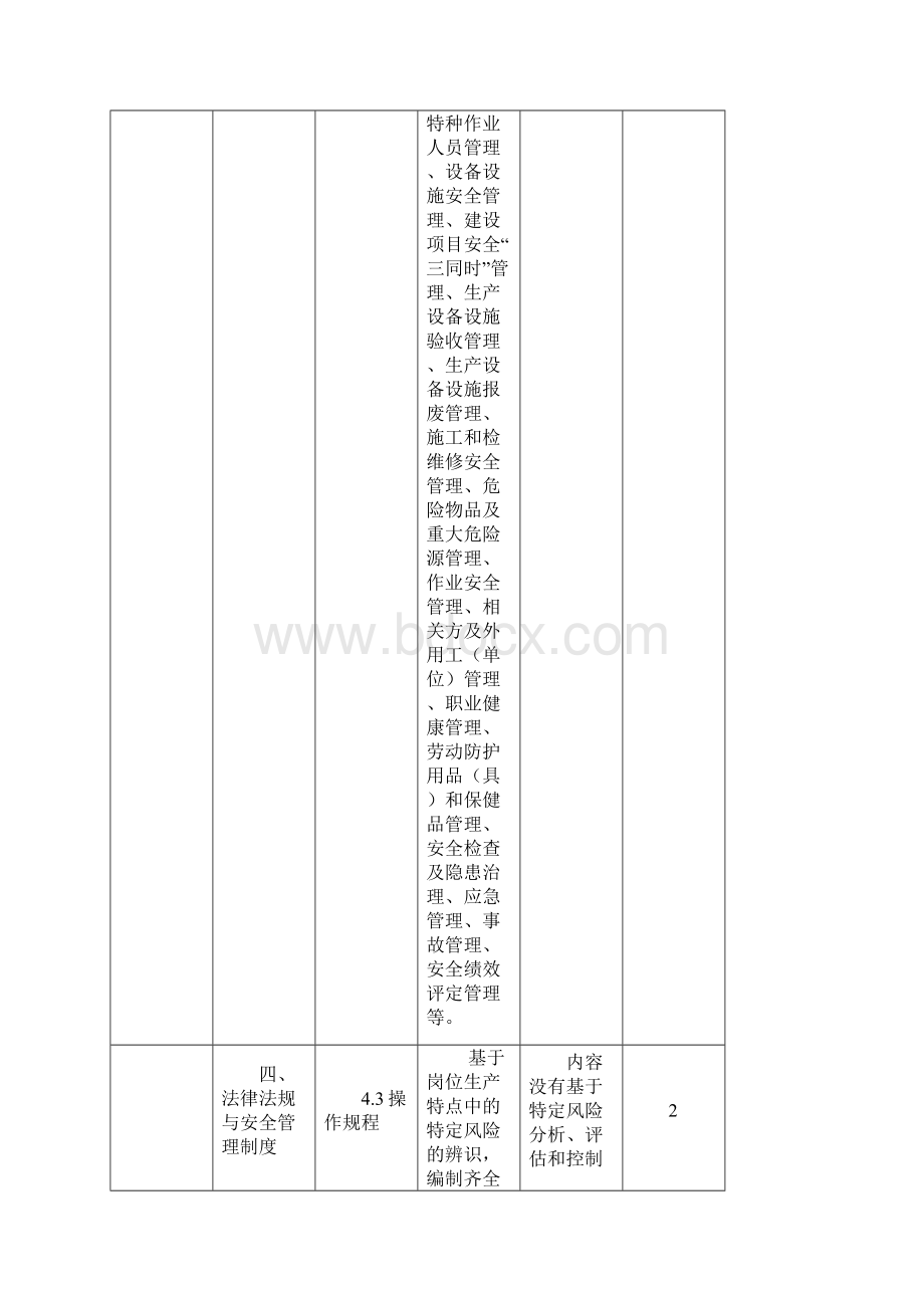 评审扣分点及原因说明汇总表Word文档下载推荐.docx_第3页