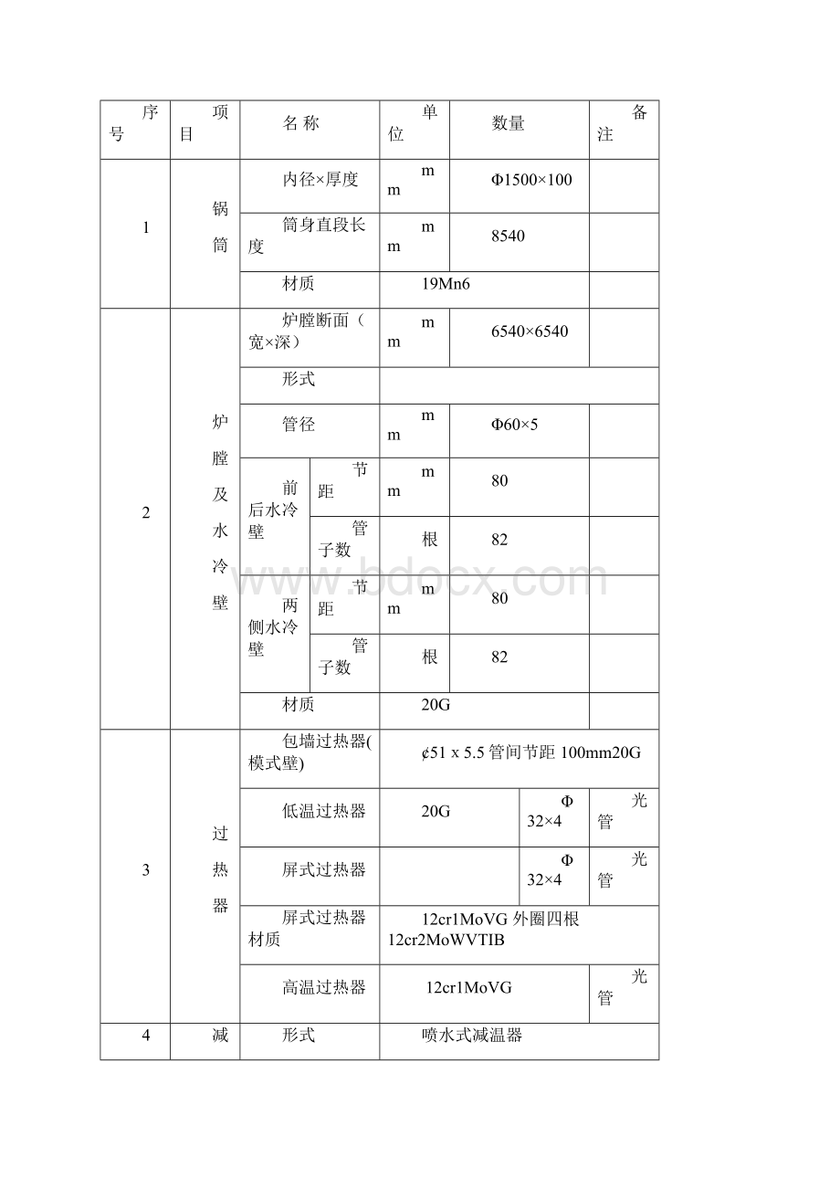 高温高压锅炉规程文档格式.docx_第3页