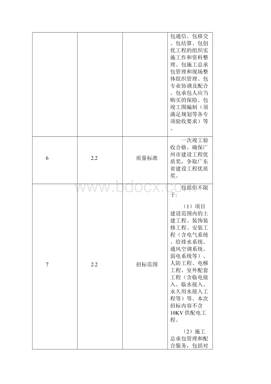 暨南大学广州知识产权人才基地建设项目.docx_第3页