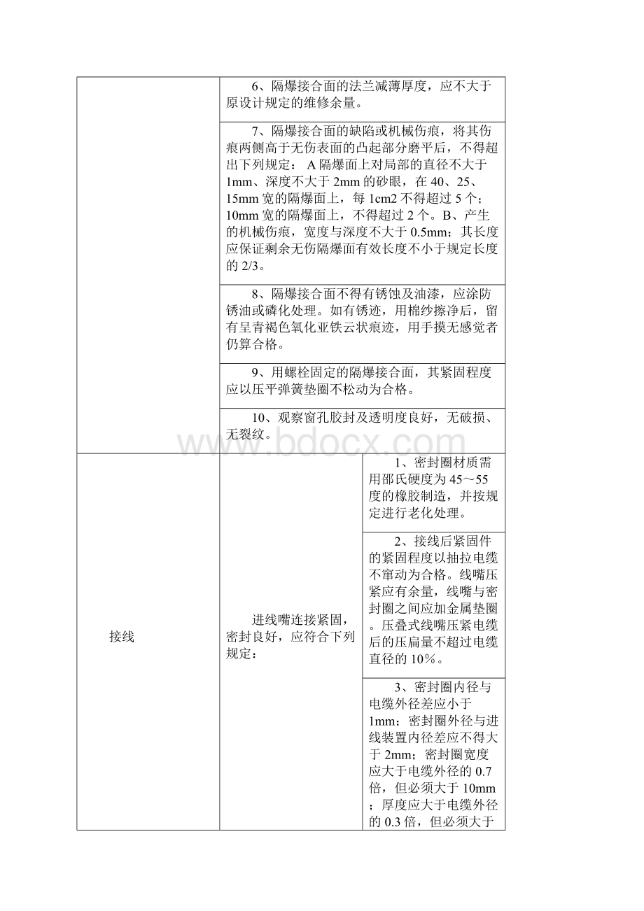 井下变电所高低压电气设备安装验收标准.docx_第2页