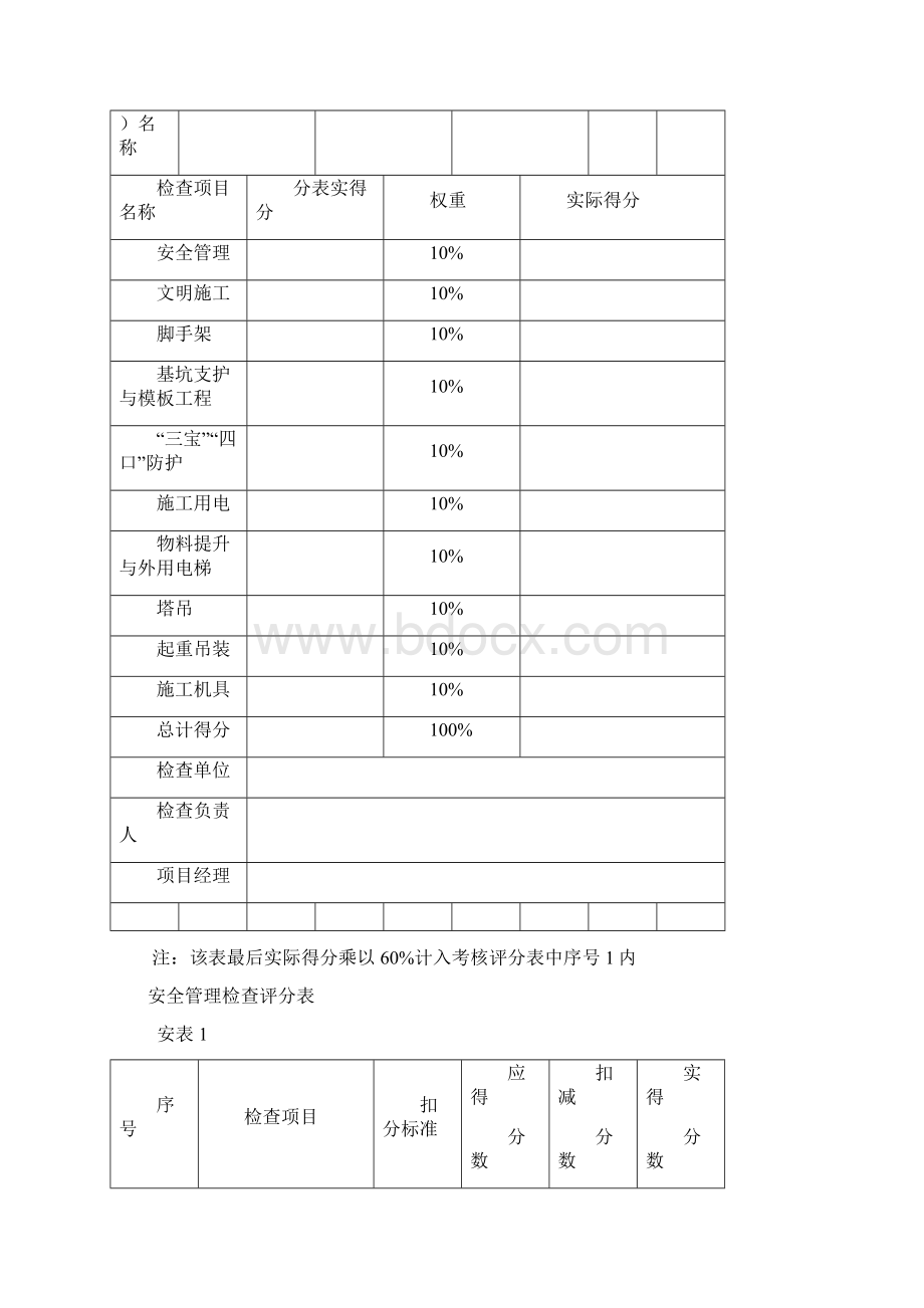 建设工程施工现场安全质量标准化考核评分汇总表.docx_第2页