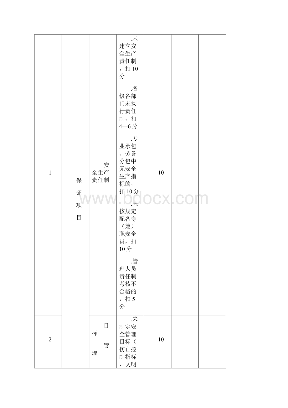 建设工程施工现场安全质量标准化考核评分汇总表.docx_第3页