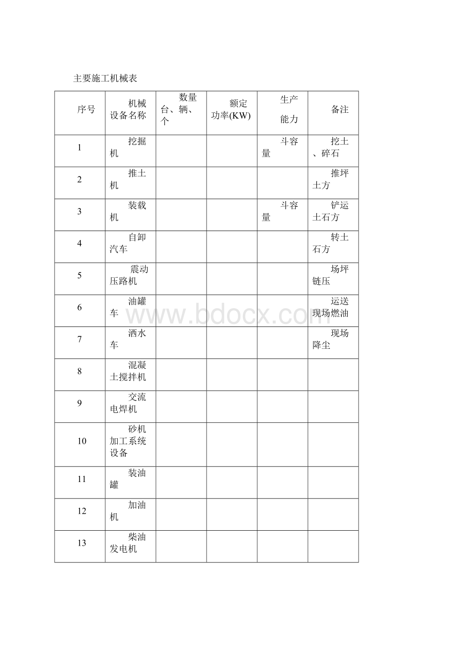 专项场平施工方案东区.docx_第3页