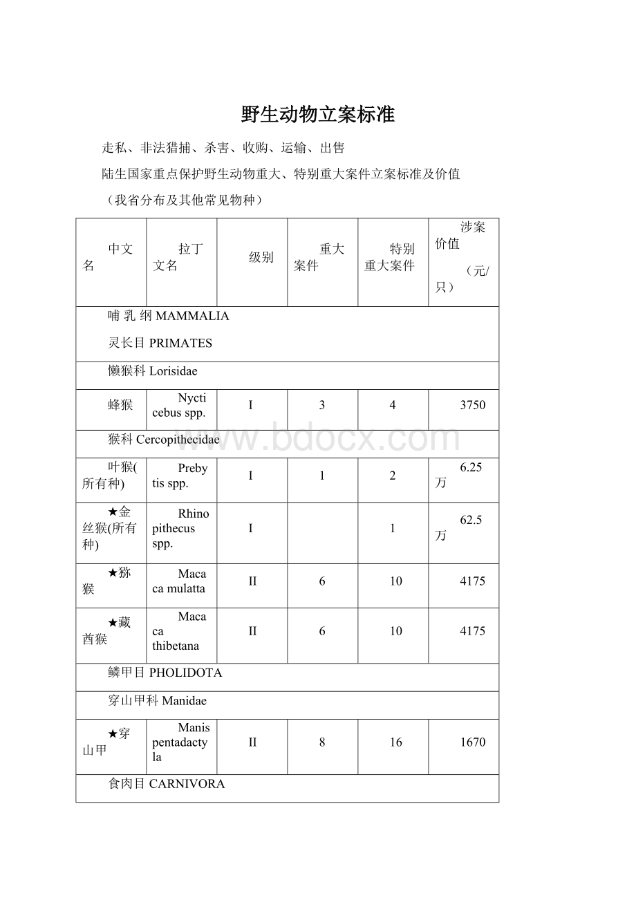 野生动物立案标准.docx