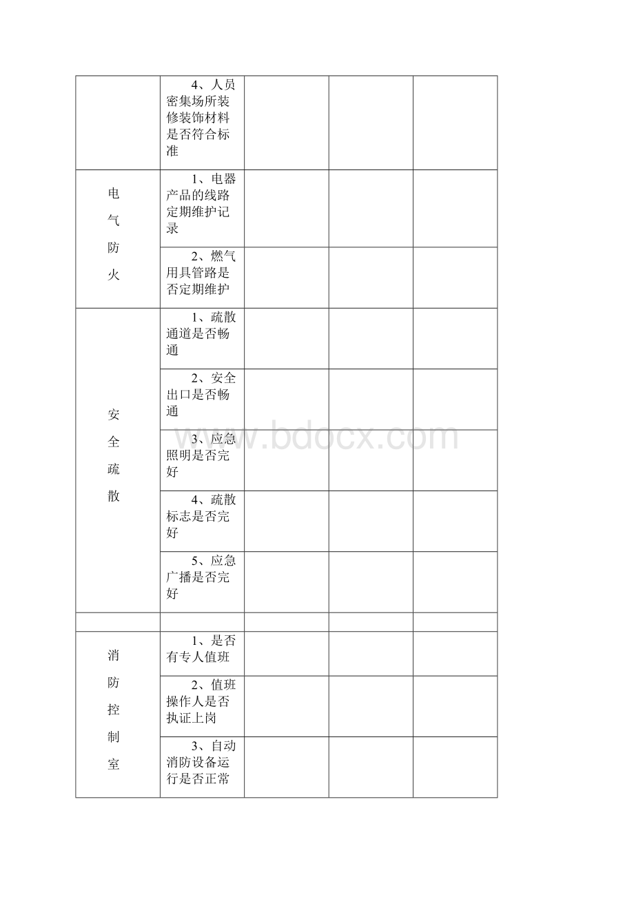 物业消防安全检查表正式资料doc.docx_第3页