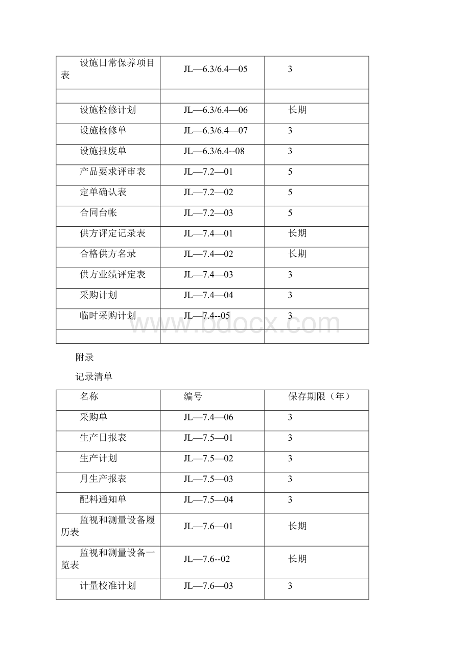 9000认证标准表格文档格式.docx_第2页