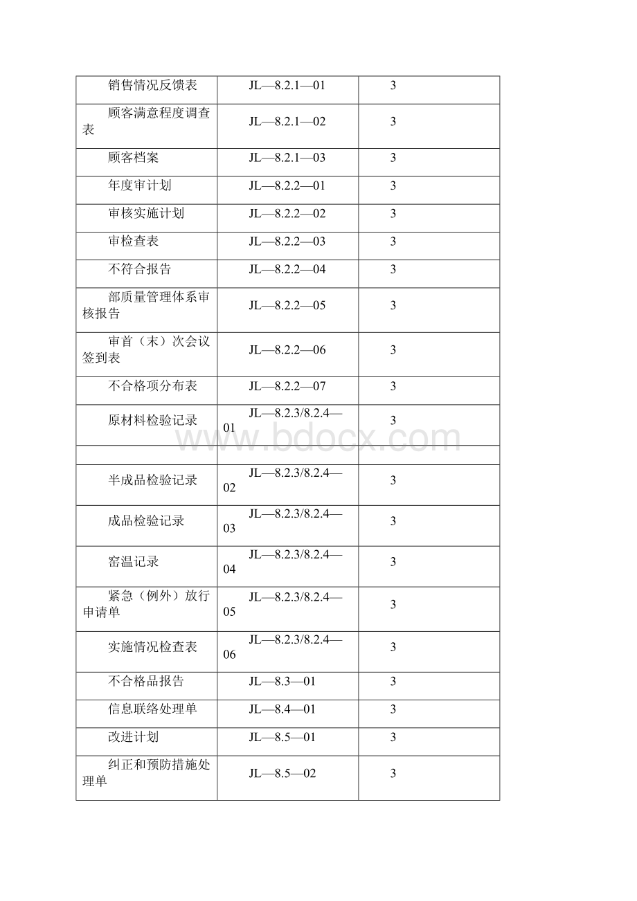 9000认证标准表格文档格式.docx_第3页