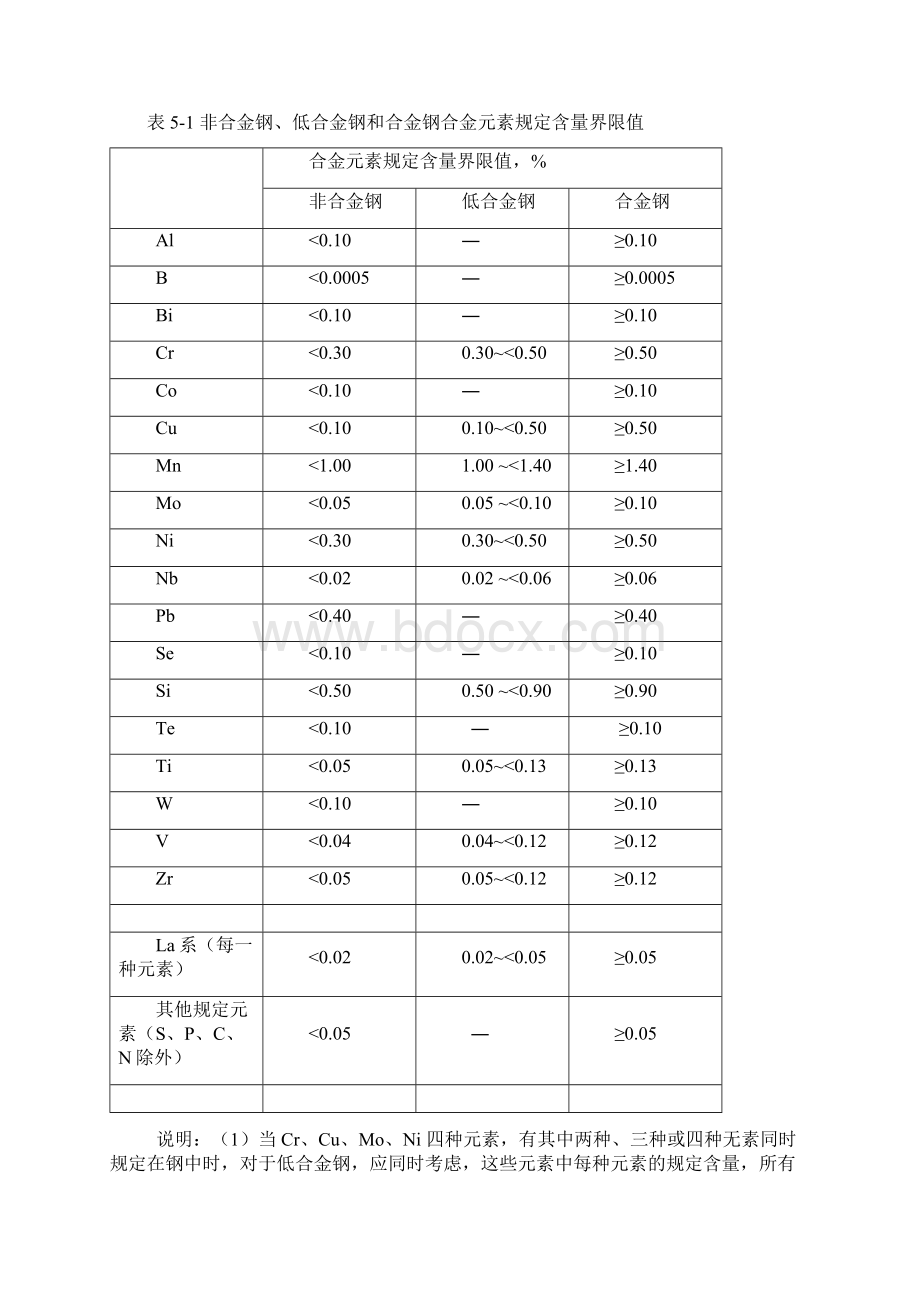 钢的国标解读Word格式.docx_第2页