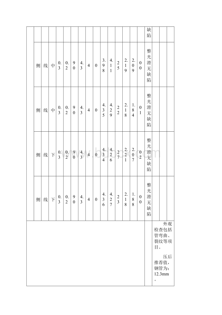 导地线耐张液压管施工检查及评级记录表Word文档下载推荐.docx_第3页