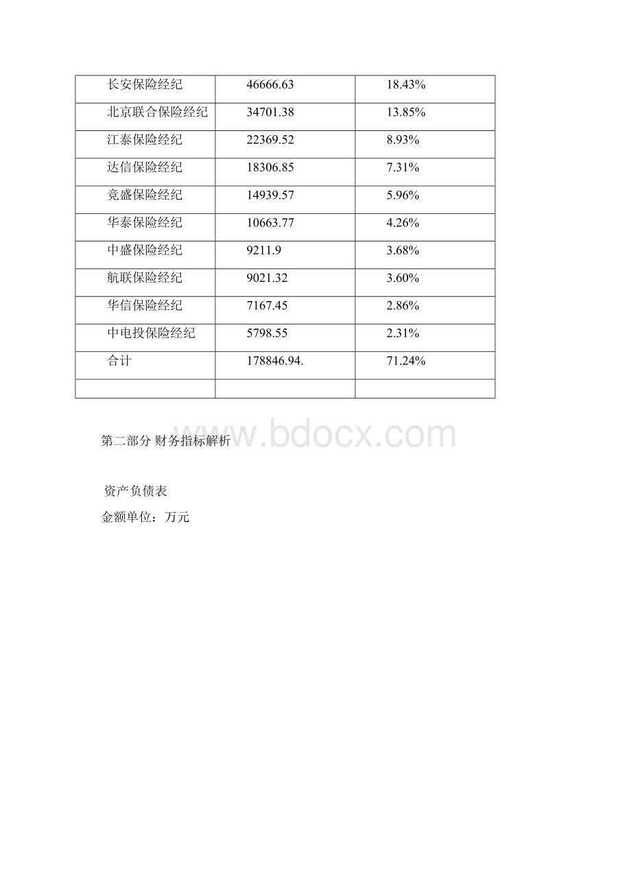 EMBA会计学作业word版文档格式.docx_第3页