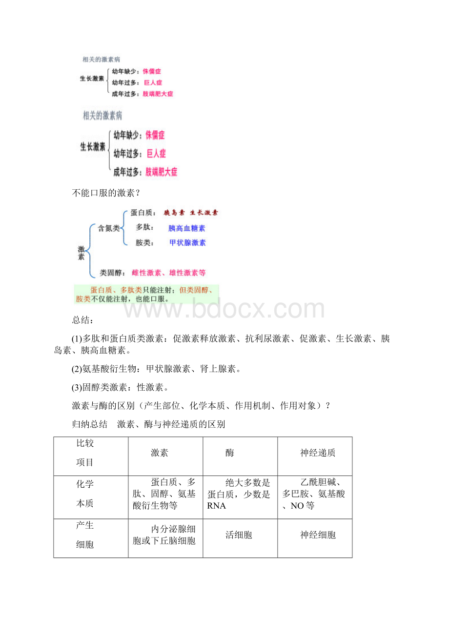 通过激素的调节问题导思.docx_第2页