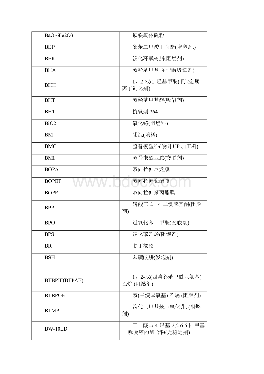 塑料常用中英文名称对照表文档格式.docx_第3页