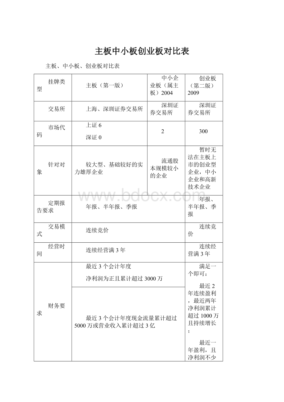 主板中小板创业板对比表Word文档下载推荐.docx