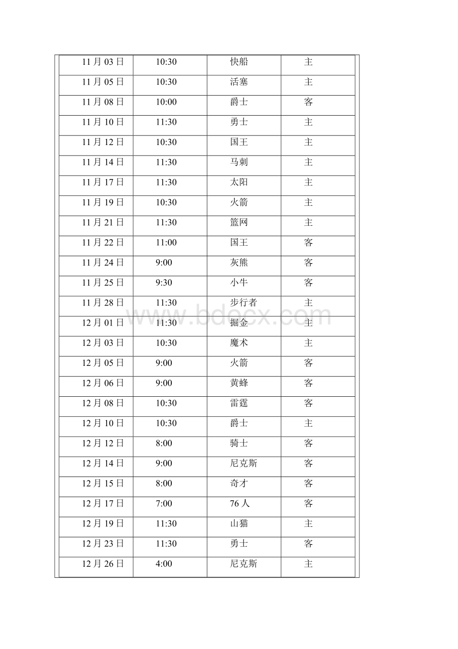 NBA整理资料Word文档下载推荐.docx_第3页