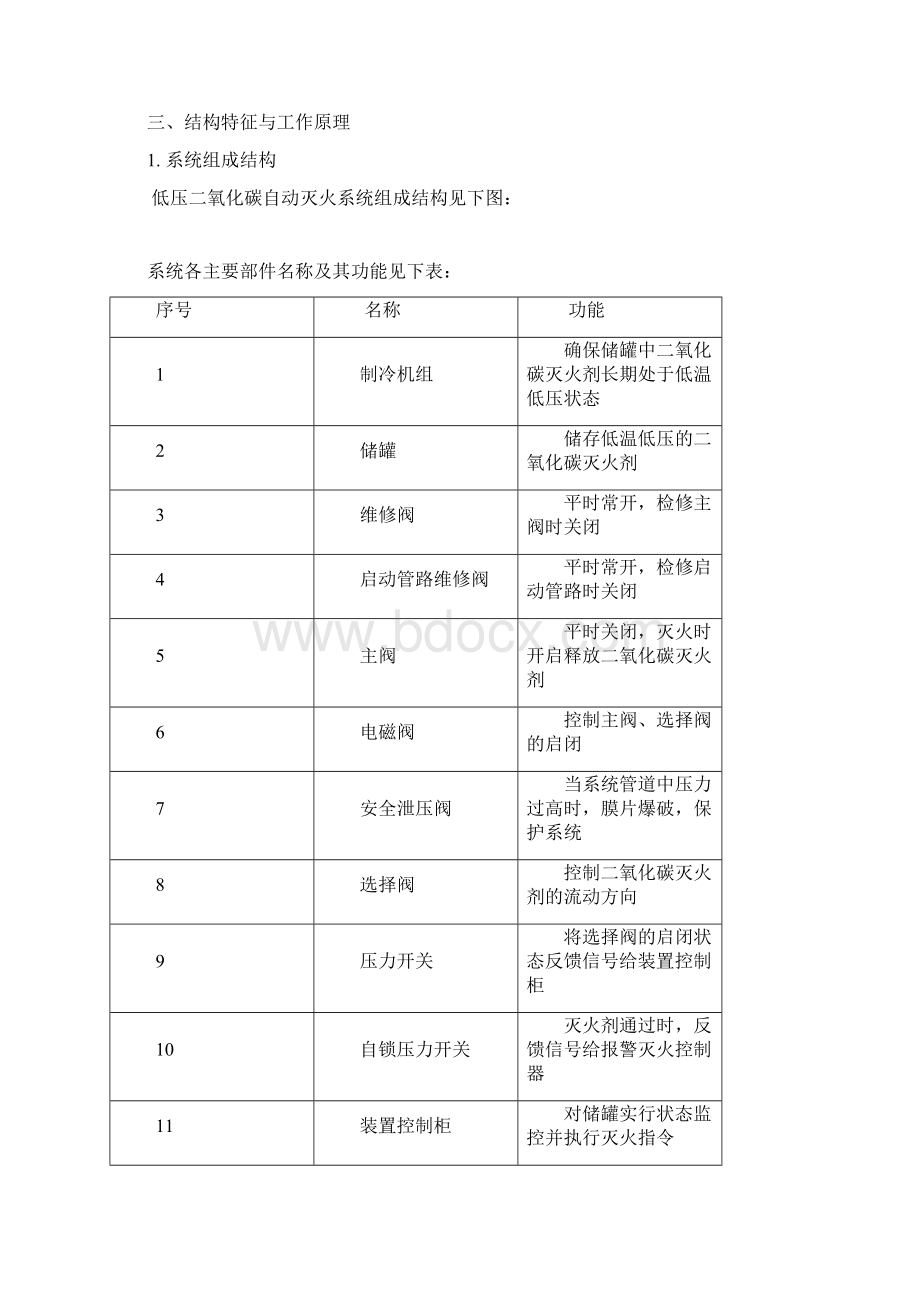 低压二氧化碳使用使用说明.docx_第3页