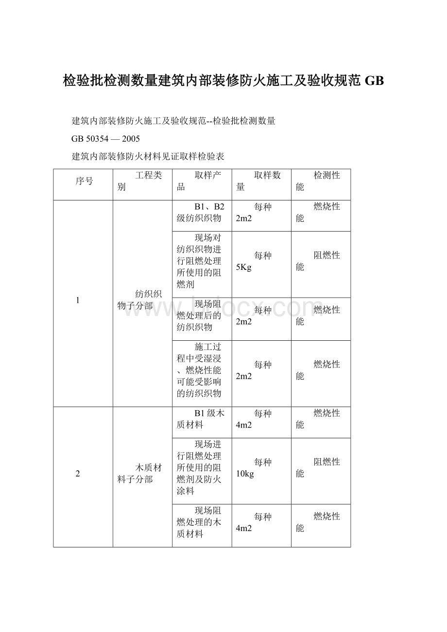 检验批检测数量建筑内部装修防火施工及验收规范GB.docx_第1页