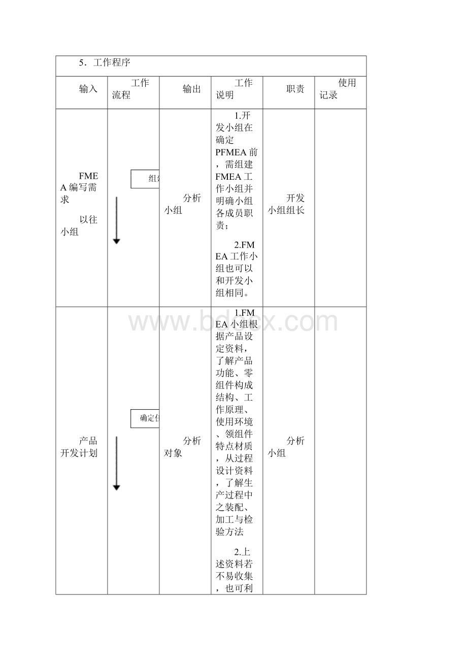 FMEA控制程序文件Word文件下载.docx_第2页