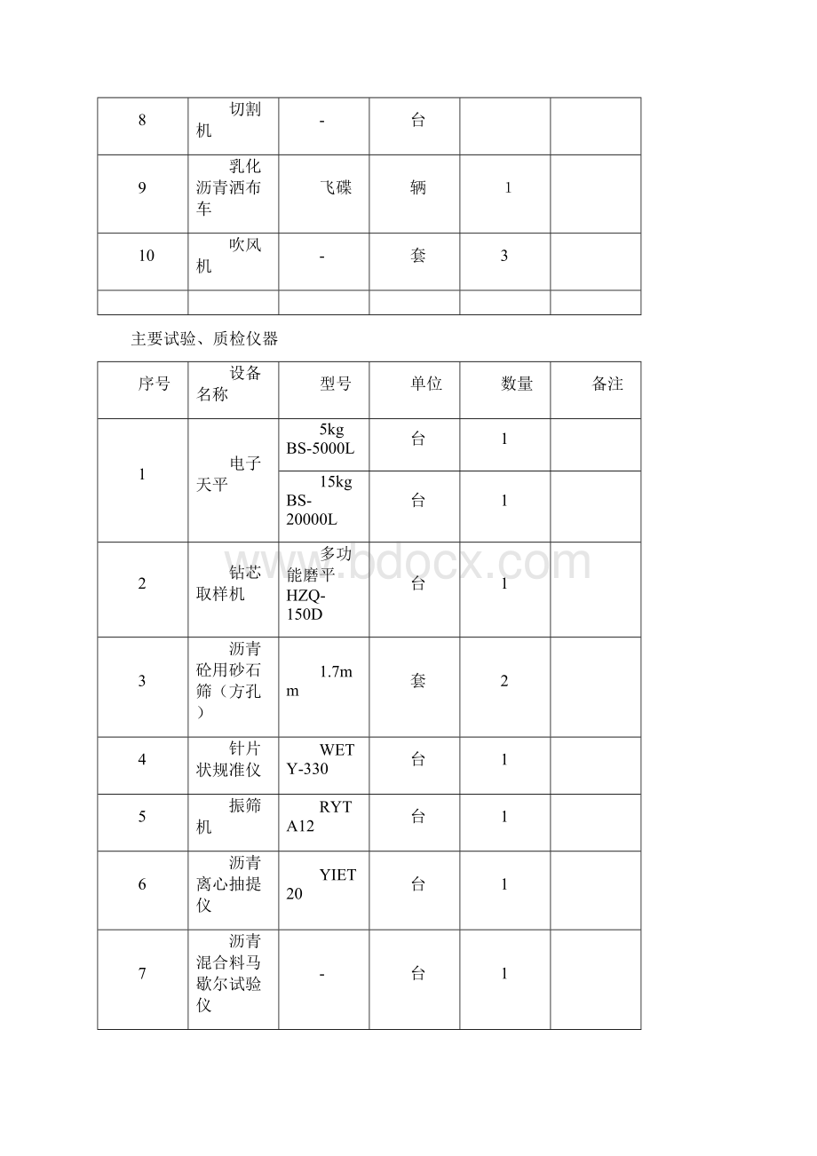 沥青路面摊铺工程方案.docx_第3页