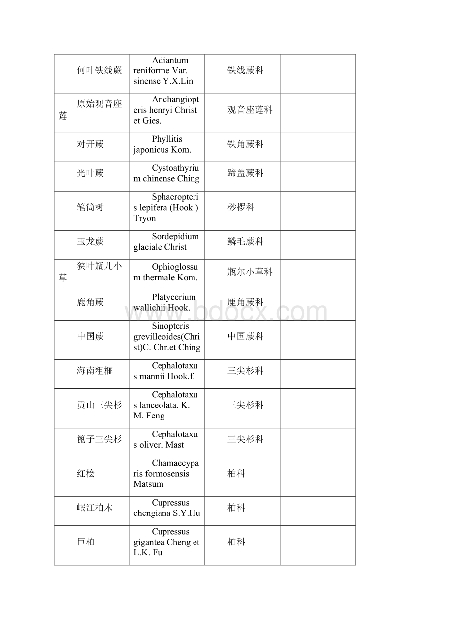 中国植物红皮书第一册保护植物三类388种.docx_第2页