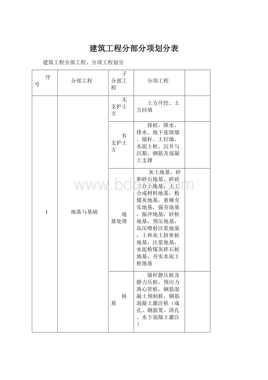 建筑工程分部分项划分表.docx