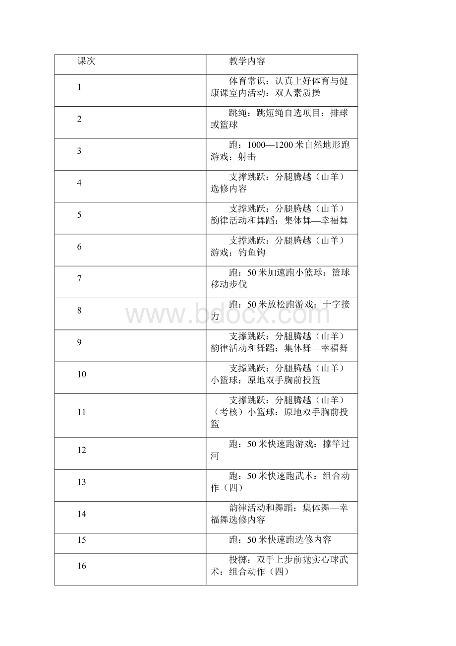 五年级体育教学计划及教案.docx_第2页