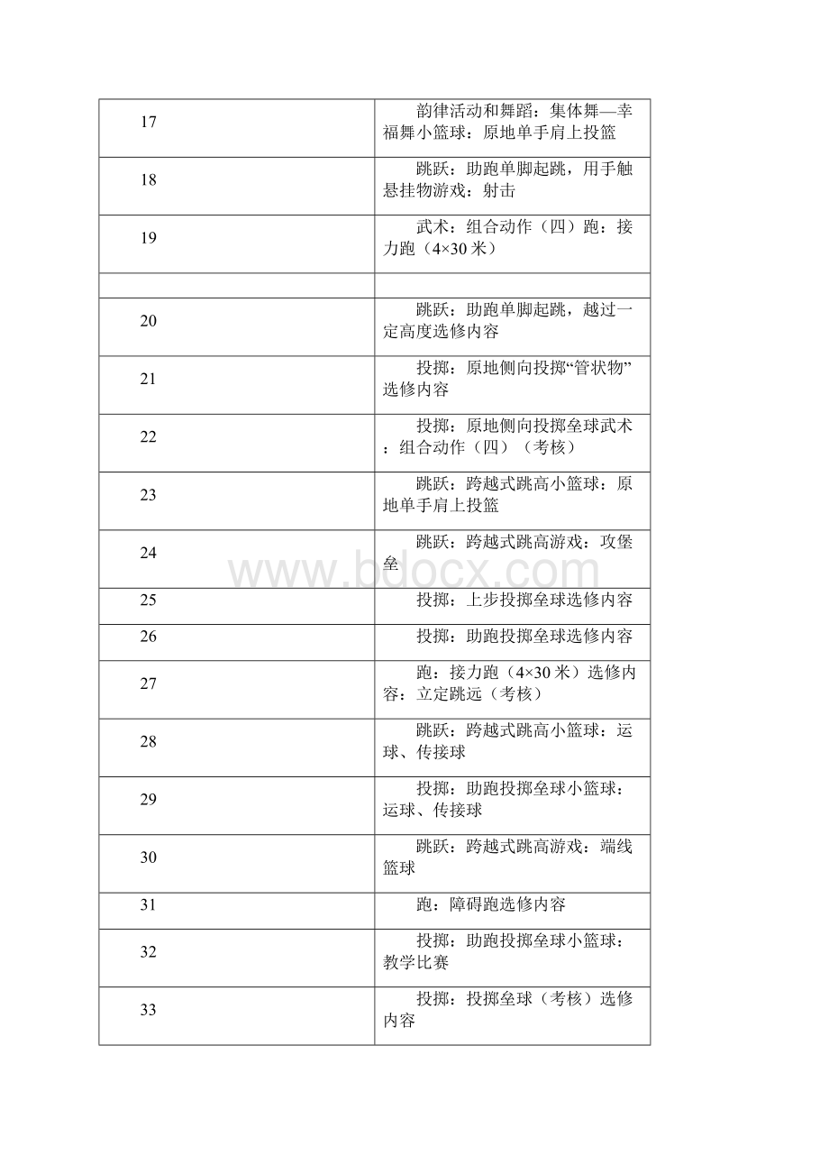 五年级体育教学计划及教案.docx_第3页