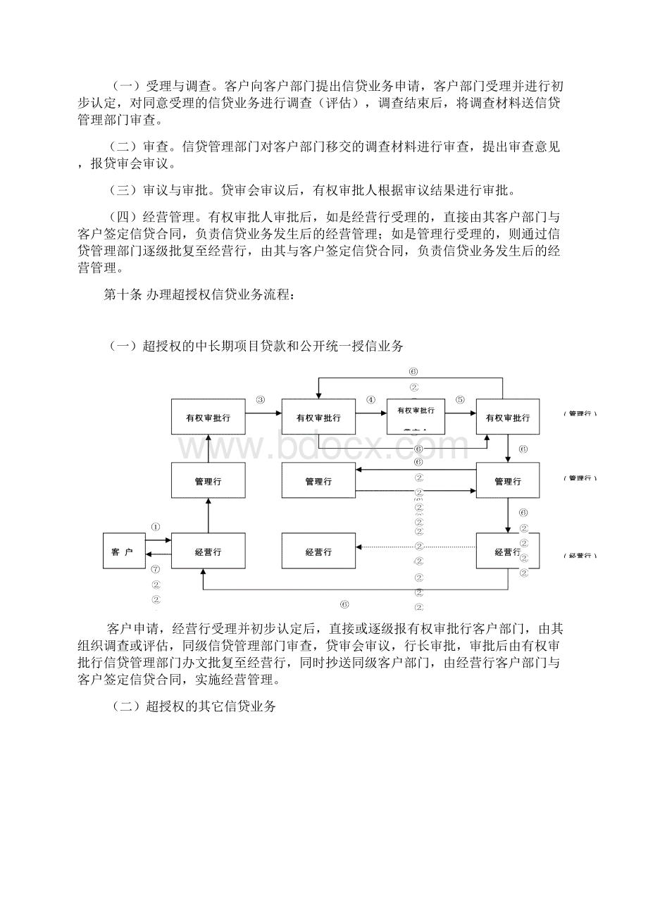 中国农业银行信贷业务基本规程.docx_第2页