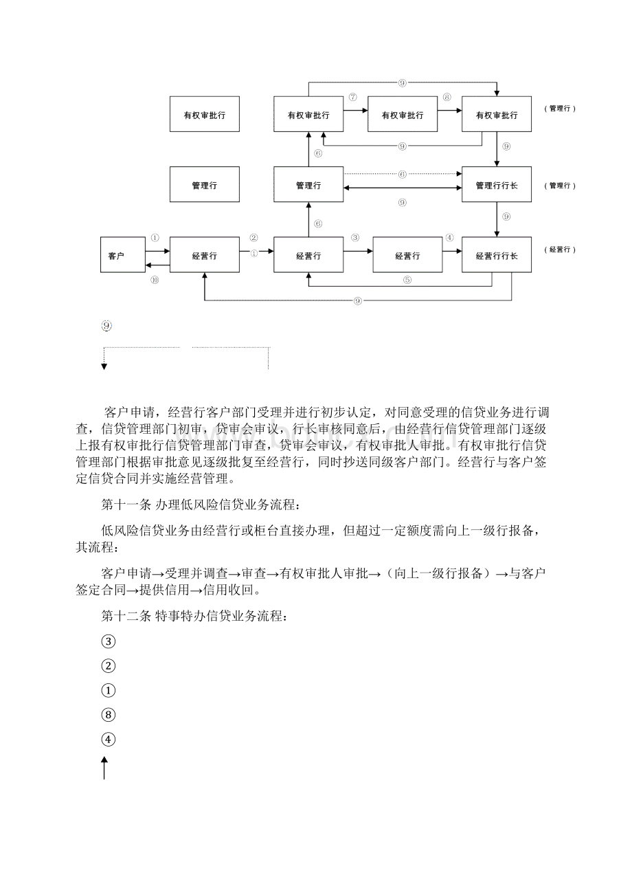 中国农业银行信贷业务基本规程Word下载.docx_第3页