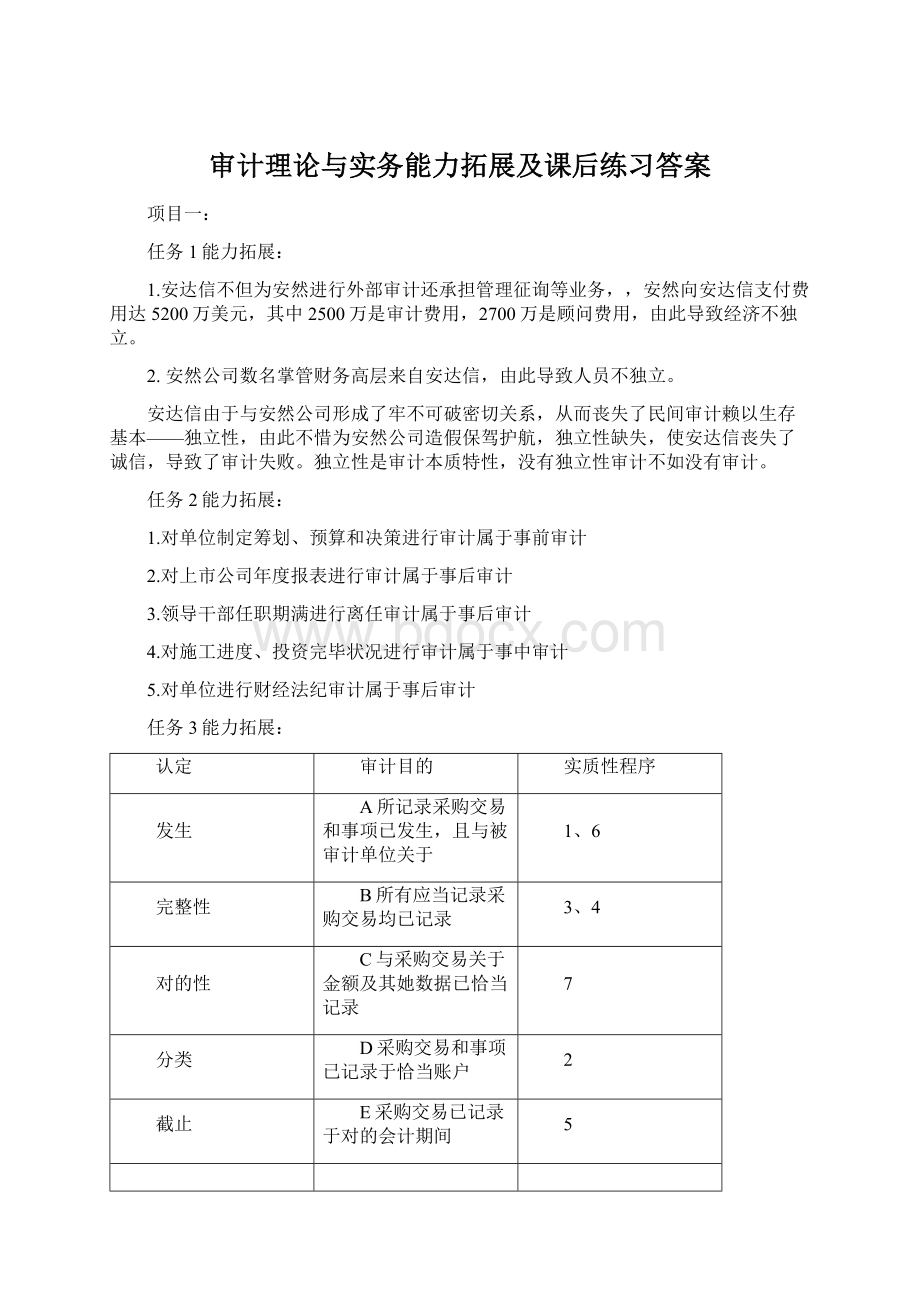 审计理论与实务能力拓展及课后练习答案.docx_第1页