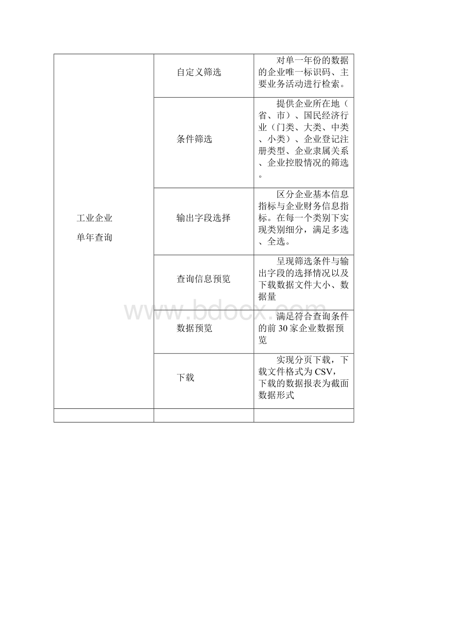 中国微观经济数据查询系统V20.docx_第3页