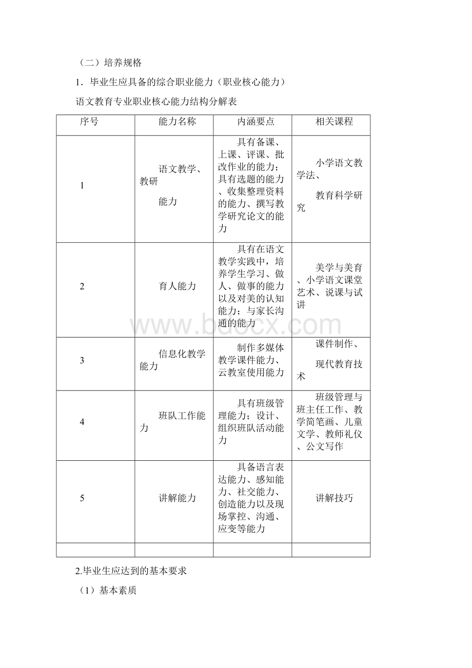 级语文教育专业人才培养方案doc.docx_第3页