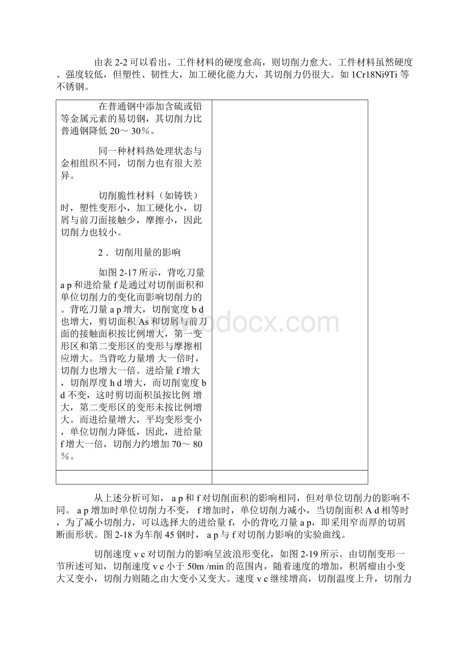 切削力计算的经验公式Word格式.docx_第3页