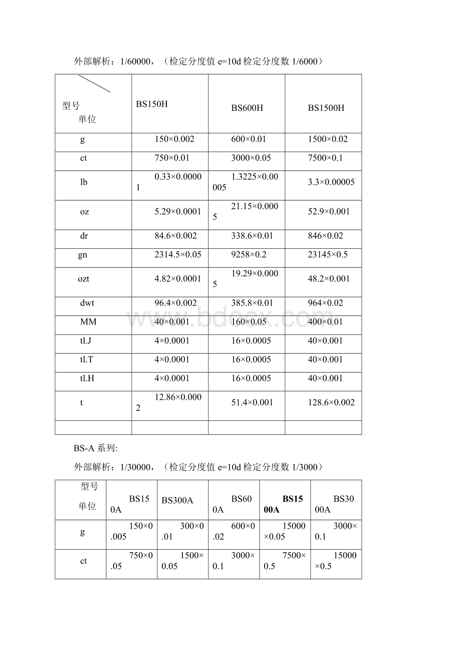 电子秤含rs232协议.docx_第3页