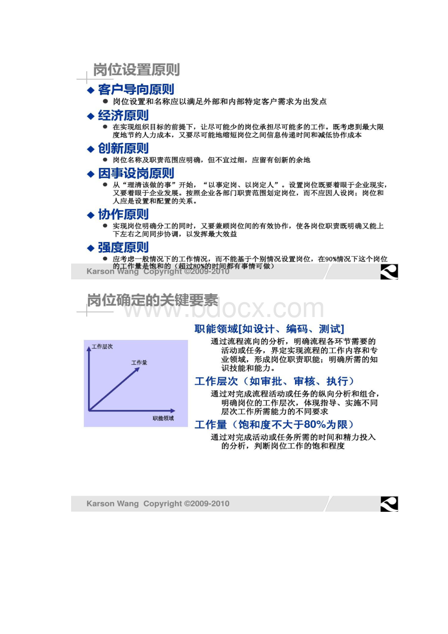 岗位梳理与岗位说明书编写指南解读.docx_第3页