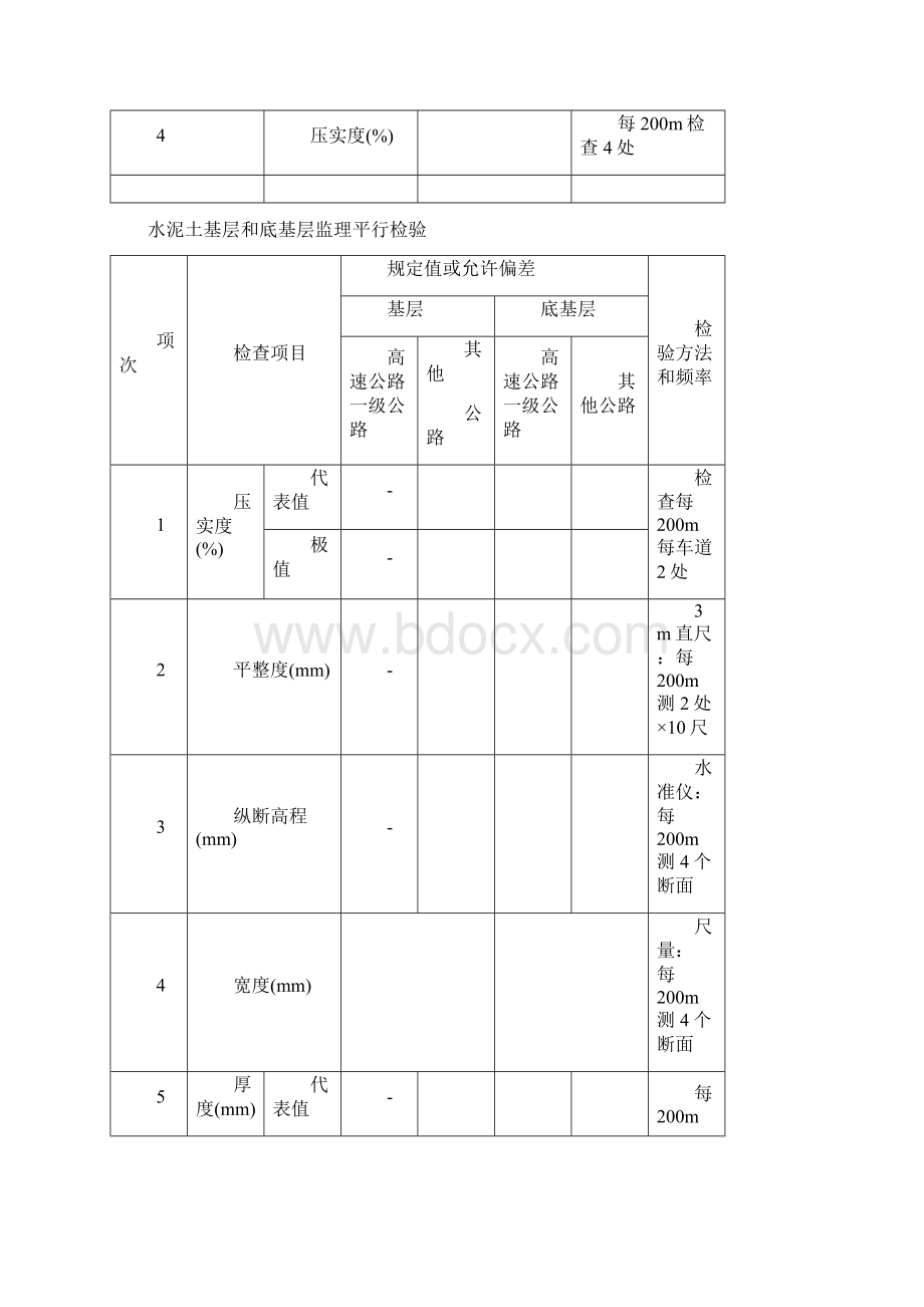 土方路基监理平行检验.docx_第3页