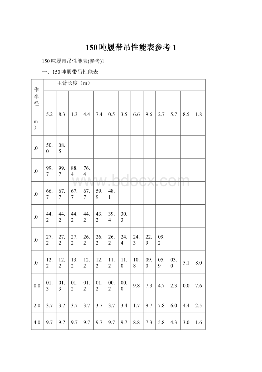 150吨履带吊性能表参考1Word文件下载.docx