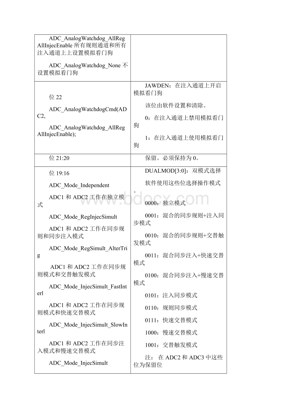 ADC总结.docx_第3页