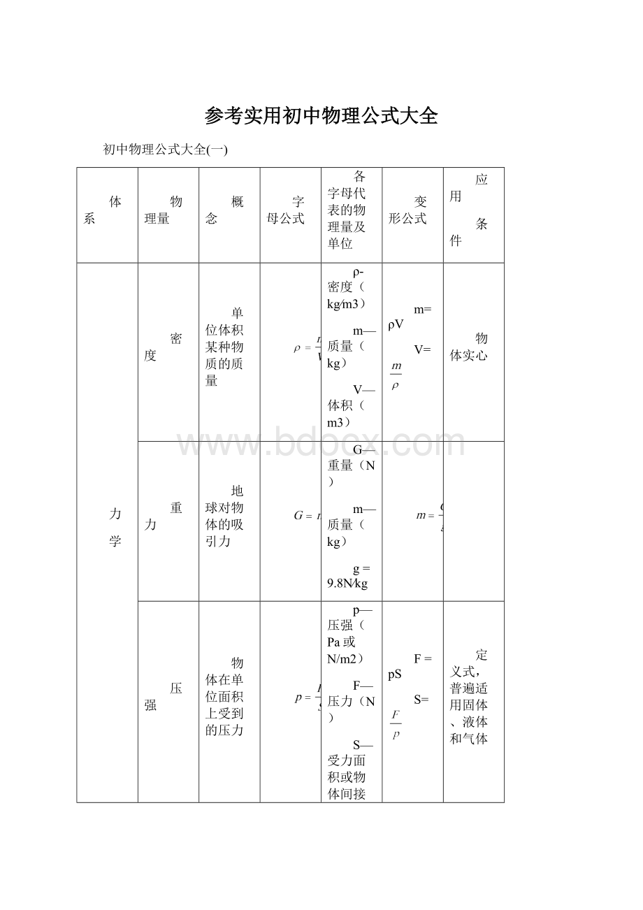 参考实用初中物理公式大全.docx_第1页