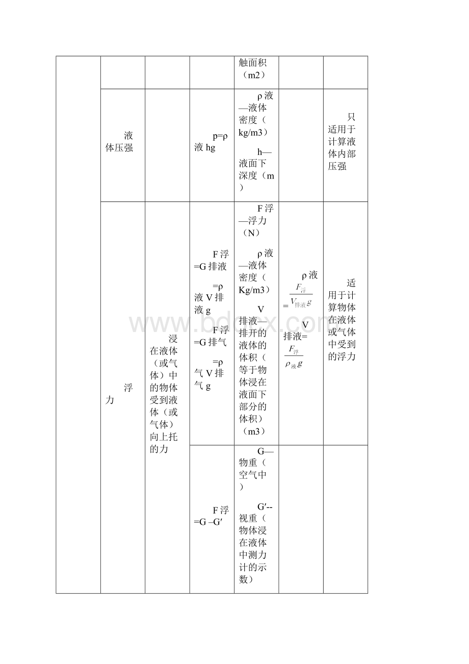 参考实用初中物理公式大全Word文件下载.docx_第2页