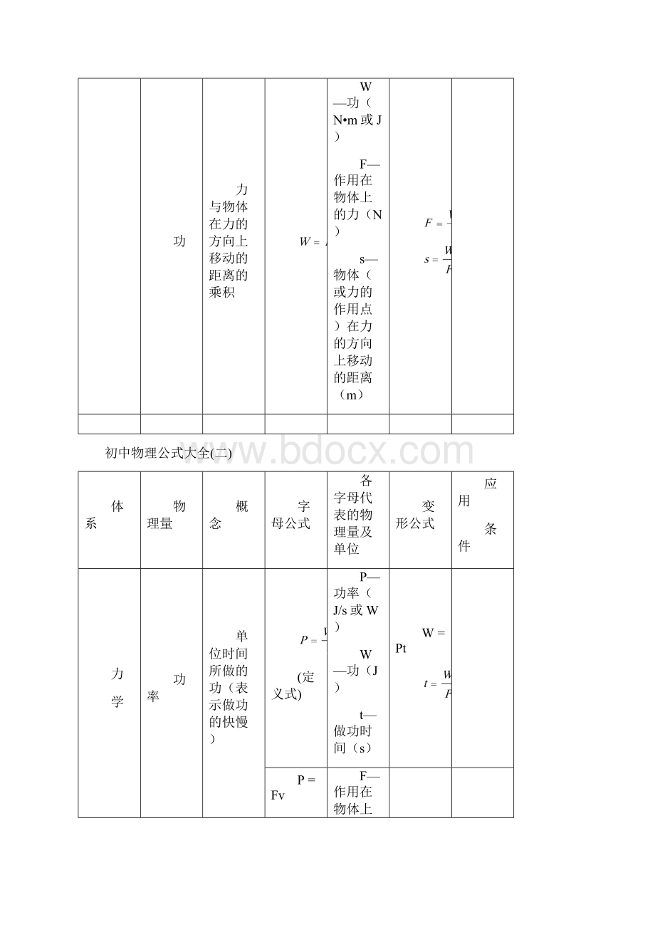 参考实用初中物理公式大全Word文件下载.docx_第3页