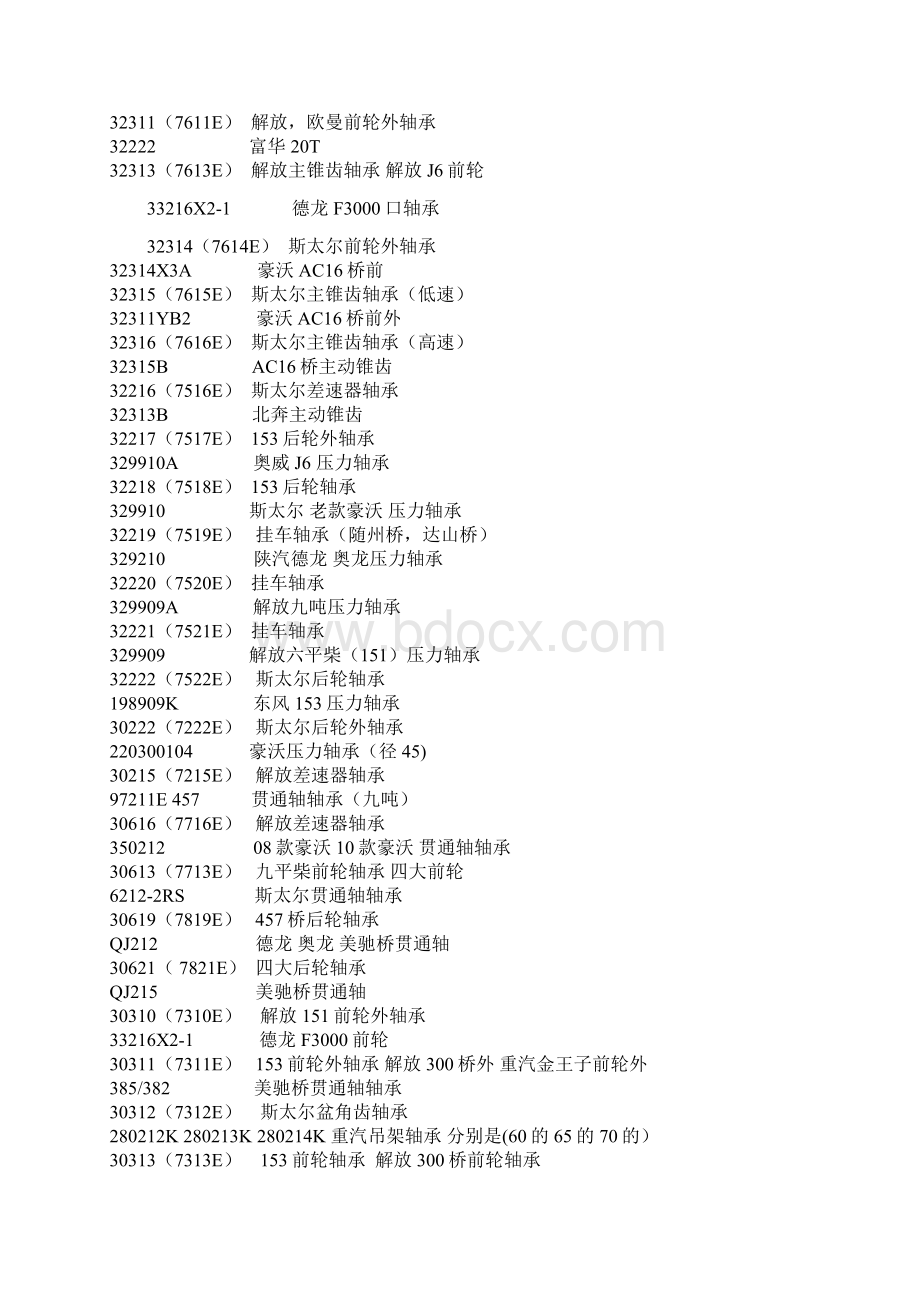 轴承型号及安装部位.docx_第3页