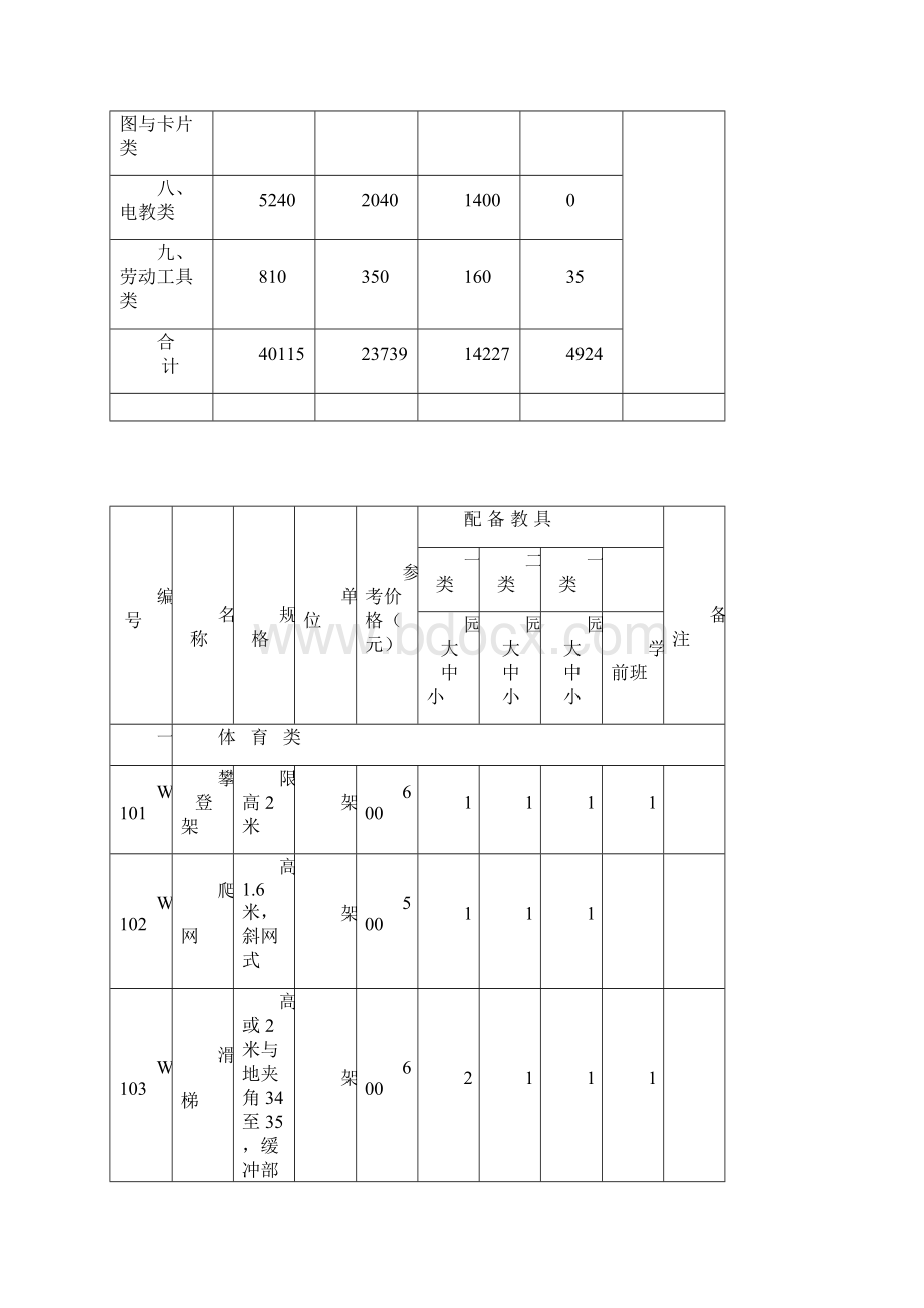 幼儿园玩教具配备标准Word格式文档下载.docx_第3页