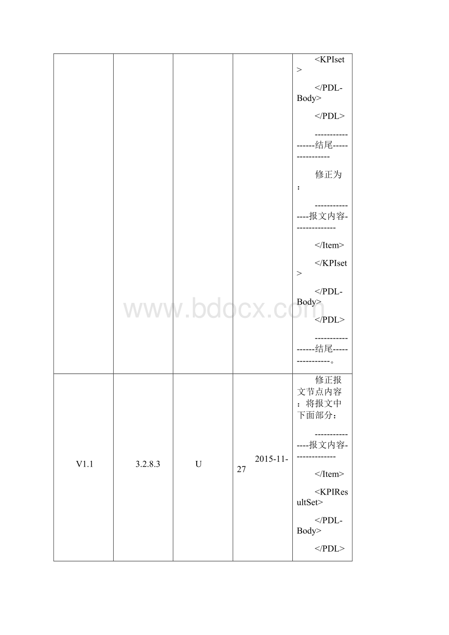 15中国保险业保单登记管理信息平台第二期数据抽取技术方案说明与接口规范寿.docx_第2页