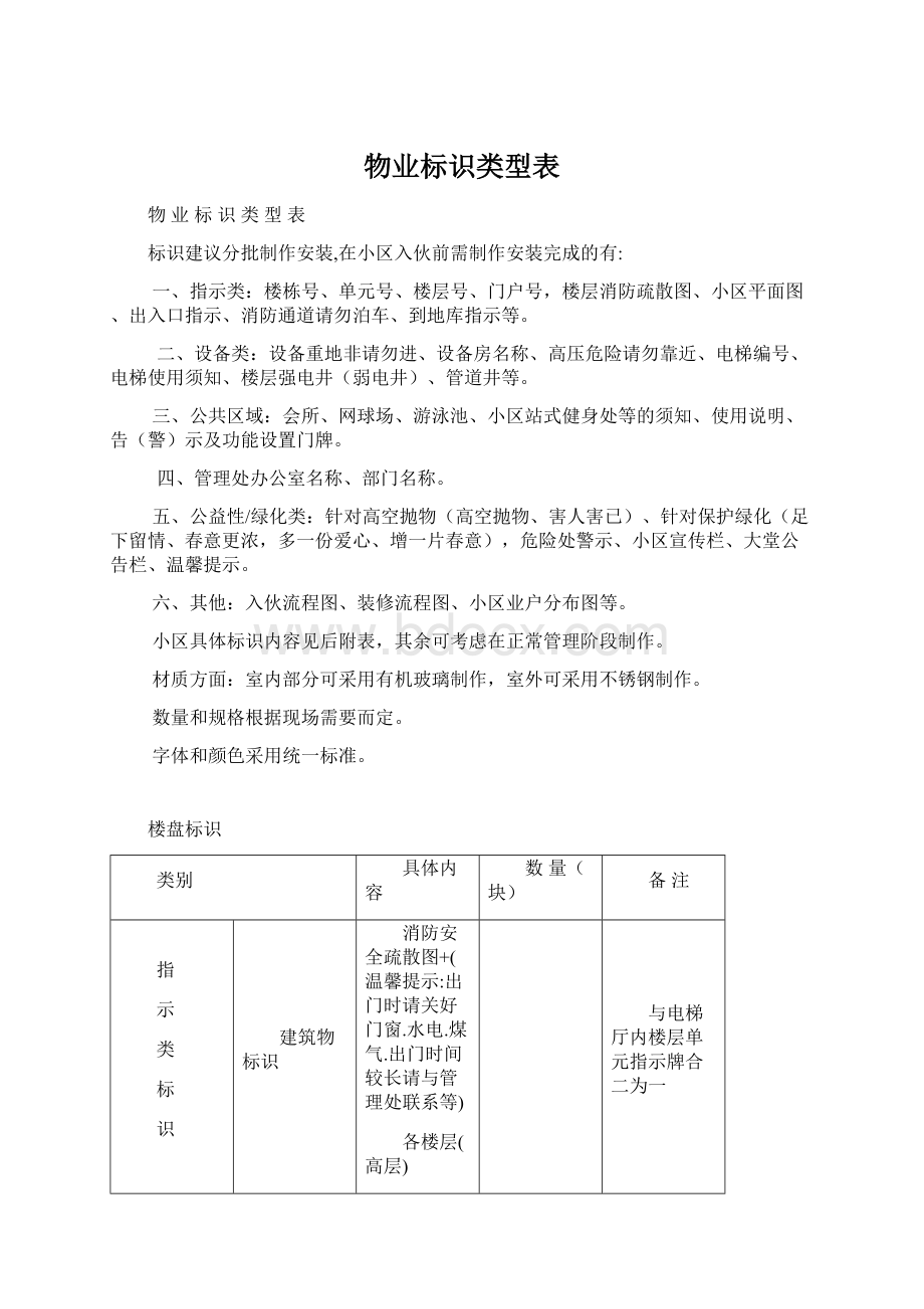 物业标识类型表.docx_第1页